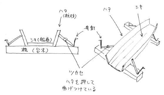 ツカセ002