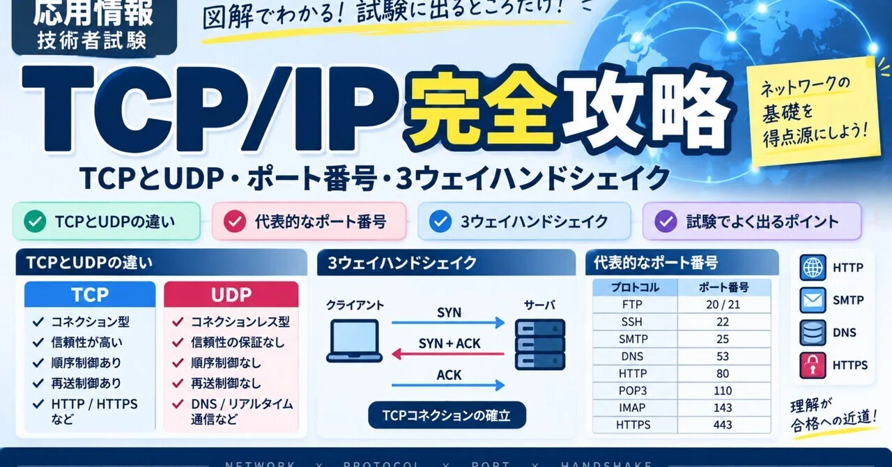 [Applied Information] Complete Guide to TCP/IP | TCP and UDP, Port ...