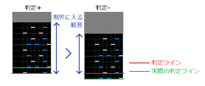 ビートマニアの判定は早いより遅いほうがいいよねってはなし Toroku Note