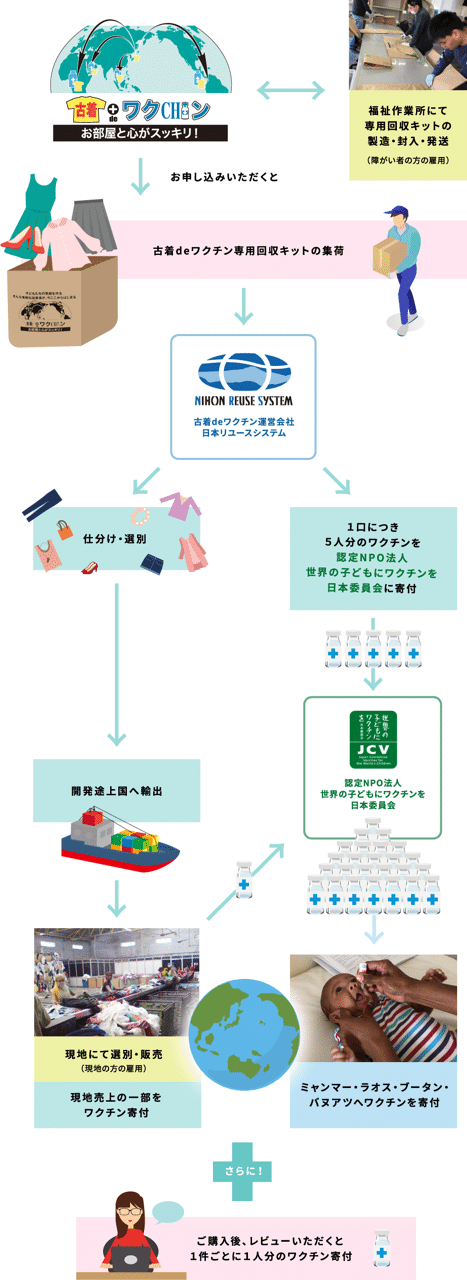 断捨離して 古着 De ワクチン を試してみました 武村佳奈 Note 断捨離して 古着 De ワクチン を試してみました 武村佳奈 Note