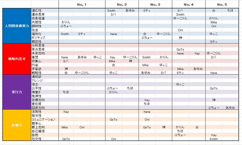 最終SF