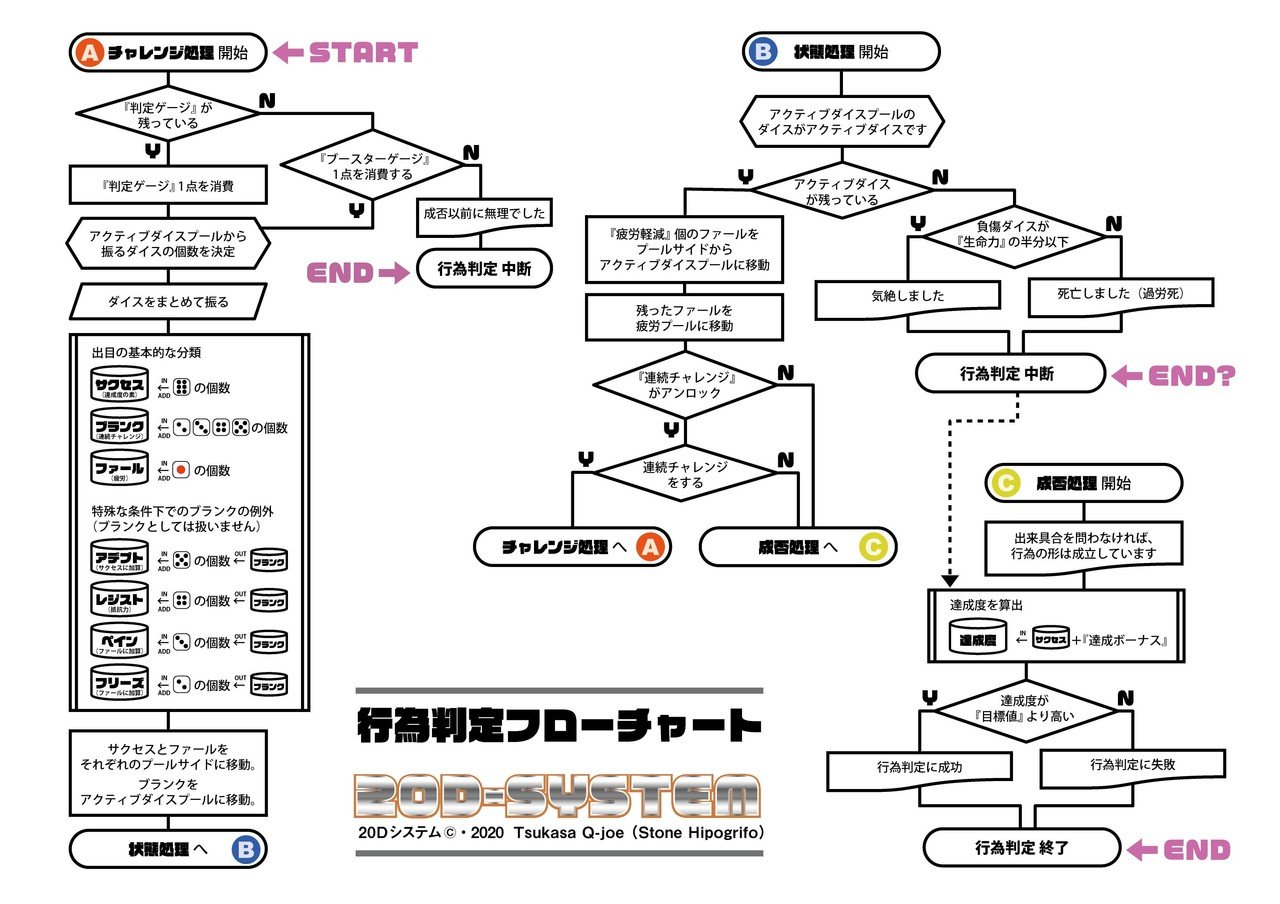 トーグ エタニティ 基本ルールブック | ユリシーズ・シュピール