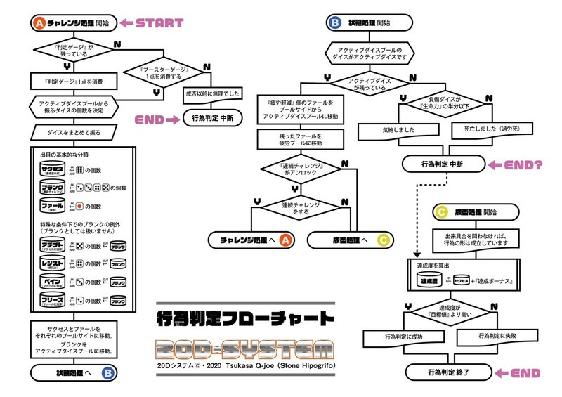 フロー_行為判定A