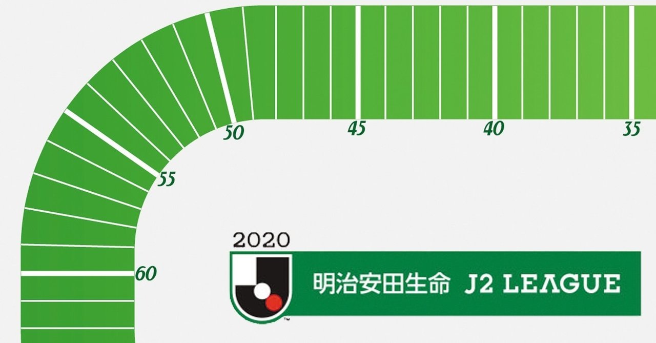 J2視覚化計画 第8節 京右衛門 Note