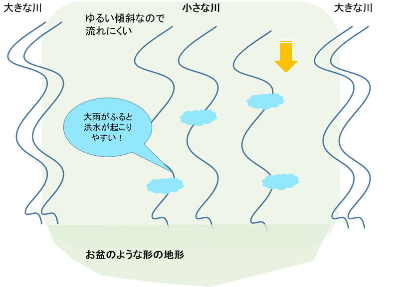 夏休みのアイディア 2 一度は行ってみたい防災施設には絶対見えない場所 あじさい 備える防災 Note Note