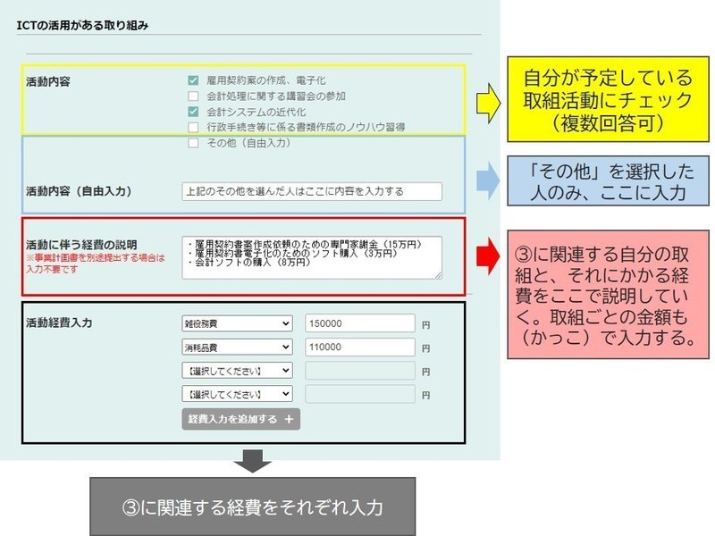 3-契約の明文化-ICTあり