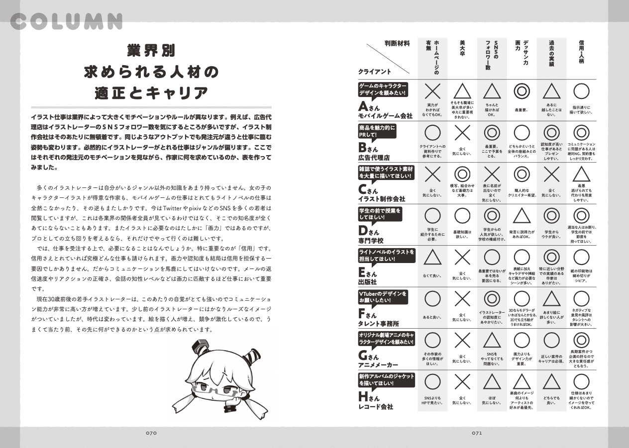 重版 さくっと読めるイラスト業界解説本 イラストでお金を生み出す秘訣 をリリースしました ネット絵学 Note