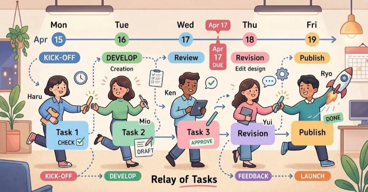 [Applying Work Lessons to Daily Life] Acquiring the 'Reverse ...