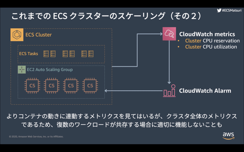 スクリーンショット 2020-07-29 10.59.21