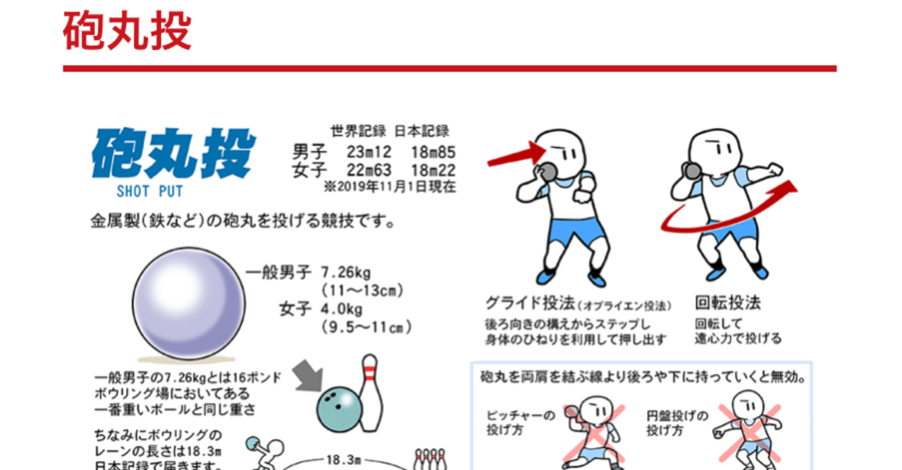 砲丸投げ 投げ方