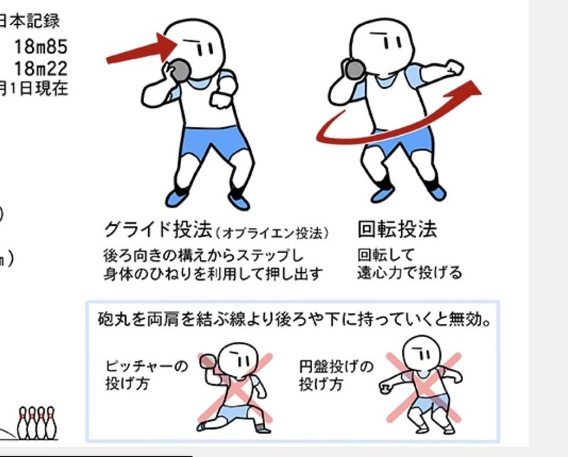 円盤投げ 投げ方