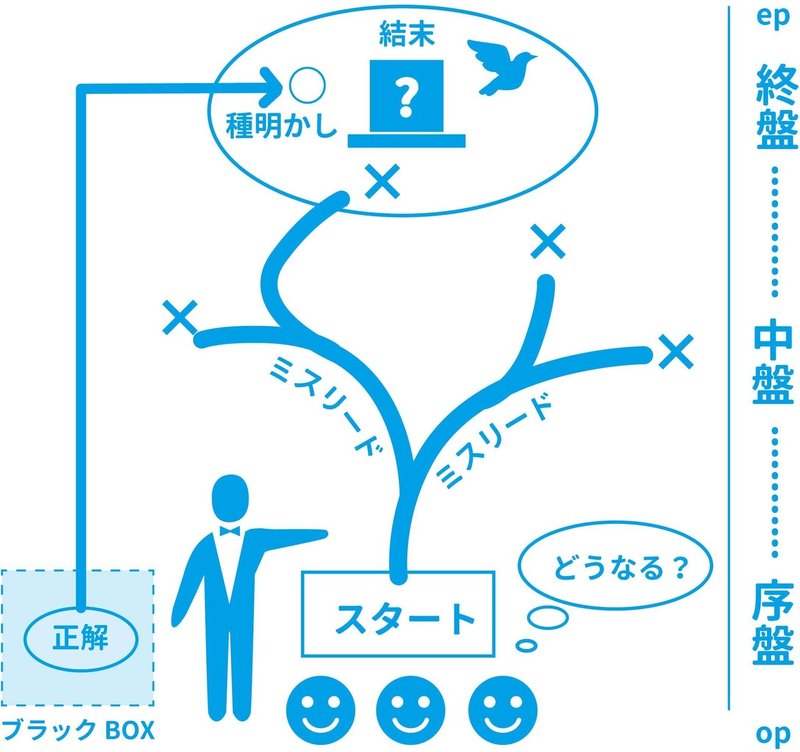 ミスリード 英語 例文