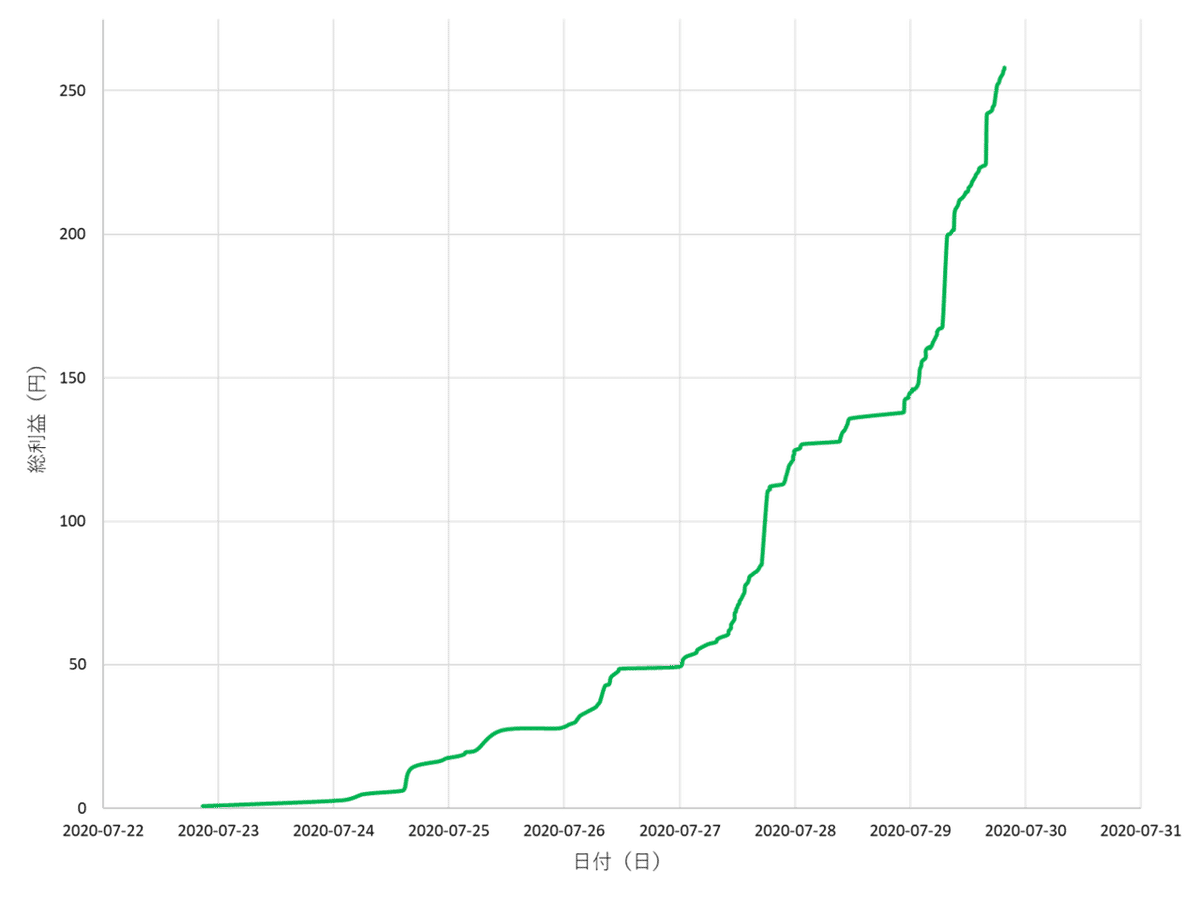 PYTHONまとめ売り hq720.jpg?sqp=-