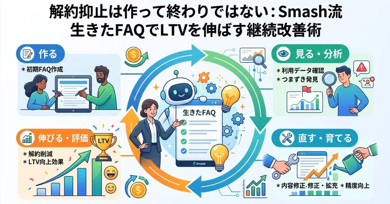 【解約抑止は作って終わりではない】Smash流 生きたFAQでLTVを伸ばす継続改善術