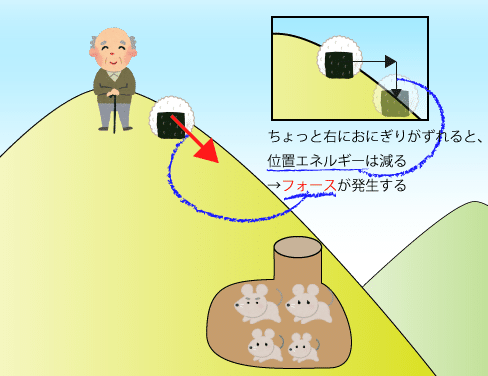 パワーとフォースを物理学から考える もぶろぐ Note