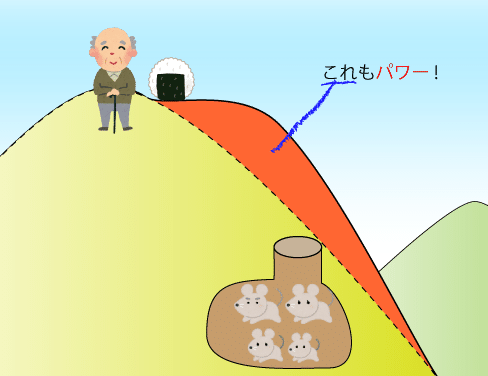 パワーとフォースを物理学から考える もぶろぐ Note