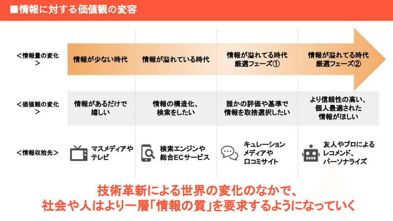 【カウシェ】現状整理資料 (2)