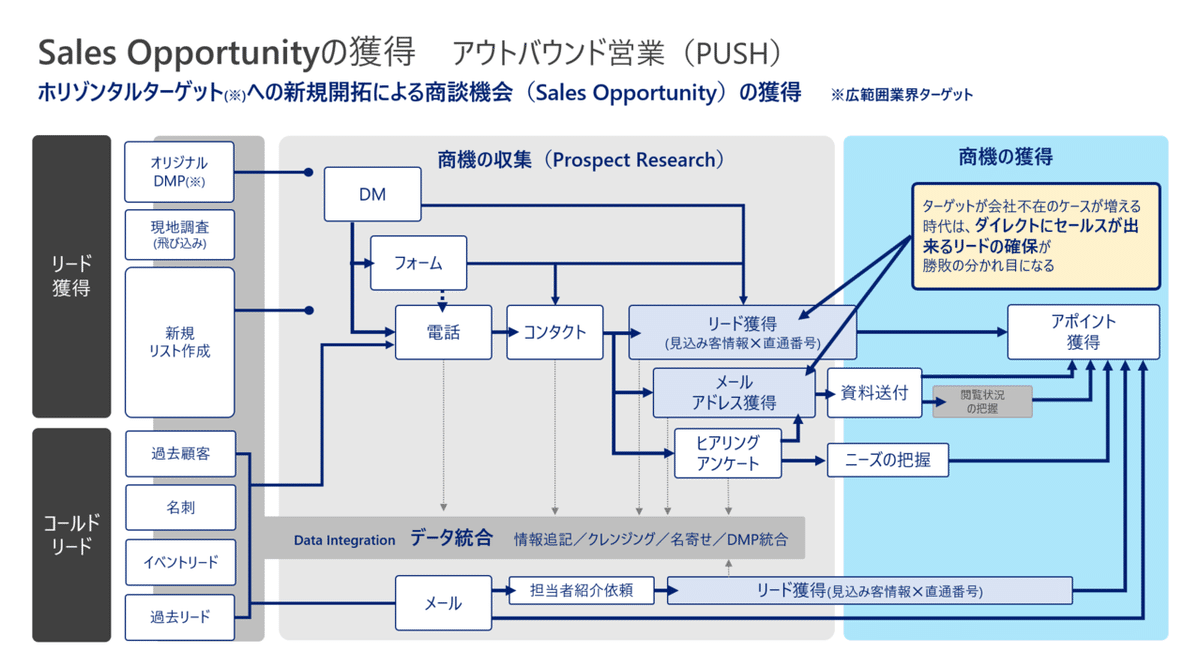 シン・セールス理論の完全解説｜ニューノーマルで選ばれる、購買