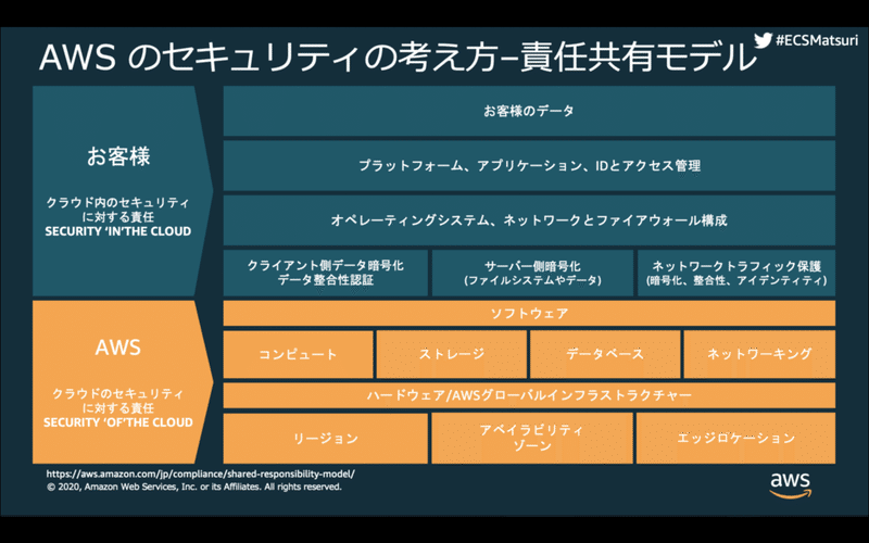 スクリーンショット 2020-07-29 13.04.20