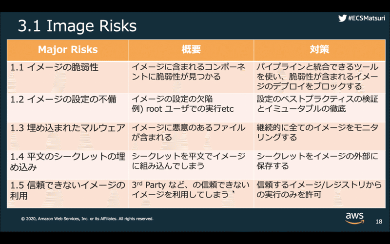 スクリーンショット 2020-07-29 13.13.03