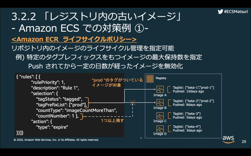 スクリーンショット 2020-07-29 13.21.36