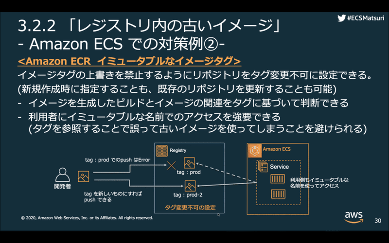 スクリーンショット 2020-07-29 13.22.53