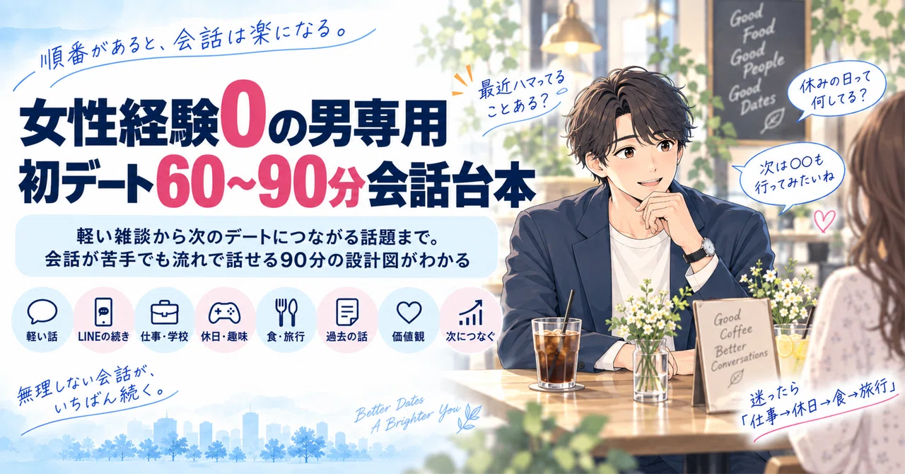 60-90 Minute First Date Conversation Script for Men with Zero ...