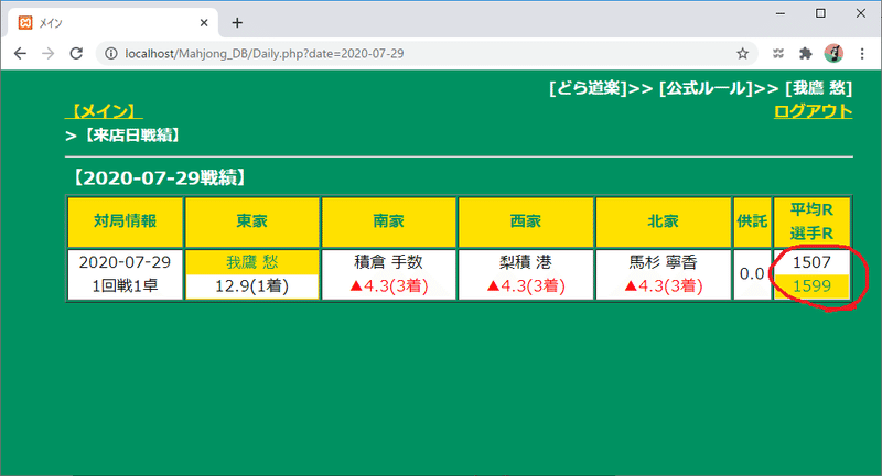 レーティング計算後