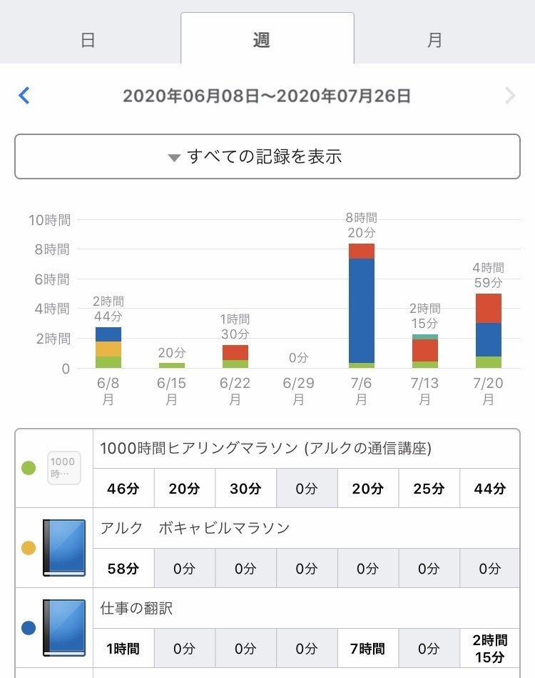 勉強時間の記録アプリstudyplus のデータで振り返り Sunny Note