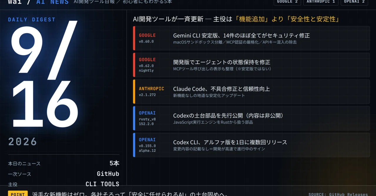 AIニュース9/16】AI開発ツールが一斉更新、主役は「新機能」より「安全