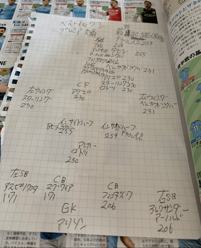 サッカー少年のアルゴリズム マルコ Note