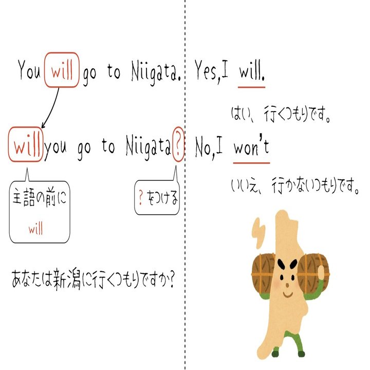 おさらい 未来を表す疑問文 ほしのや まさる Note