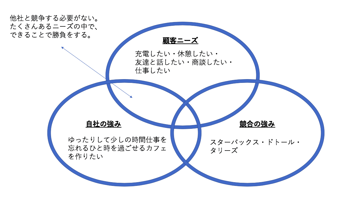 スクリーンショット 2020-07-30 8.10.49