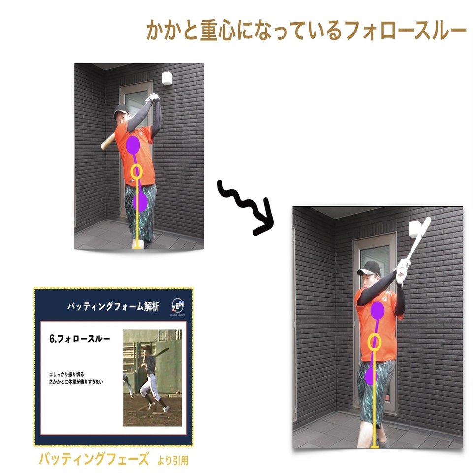 配球戦略 Vol 16 かかと重心になっているフォロースルー Motomura Note