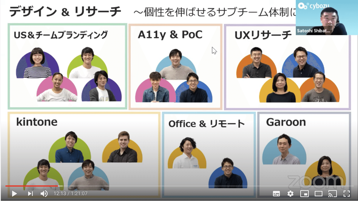 画像:スライドの上にビデオが載ってしまっている