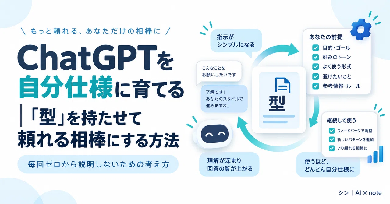 Customizing ChatGPT: How to Give It a 'Template' and Make It a Reliable ...