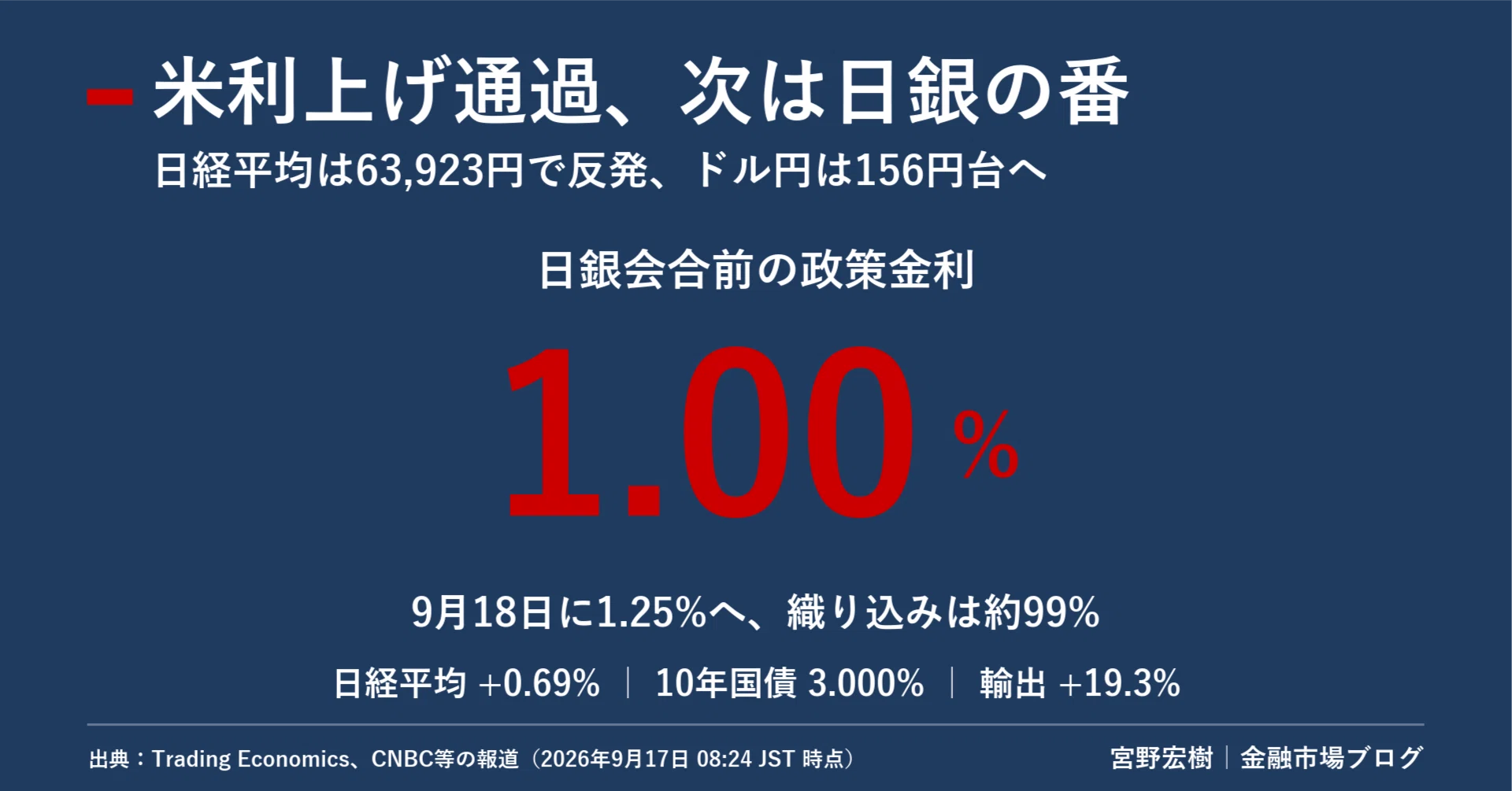 日本市場レポート 2026年9月17日｜宮野宏樹