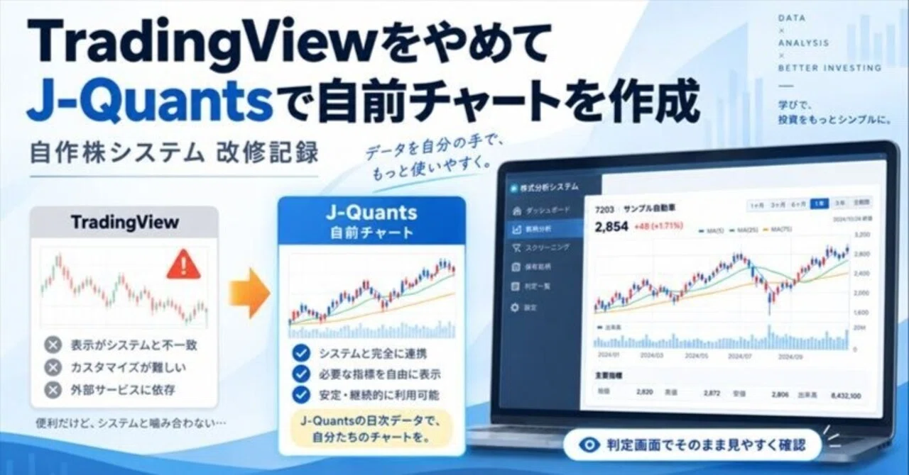 When I embedded TradingView, a different stock was displayed. So, I ...