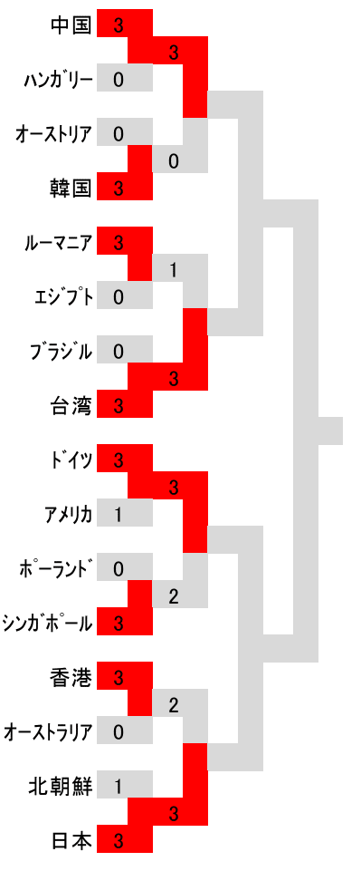 Excel東京五輪WT2-3