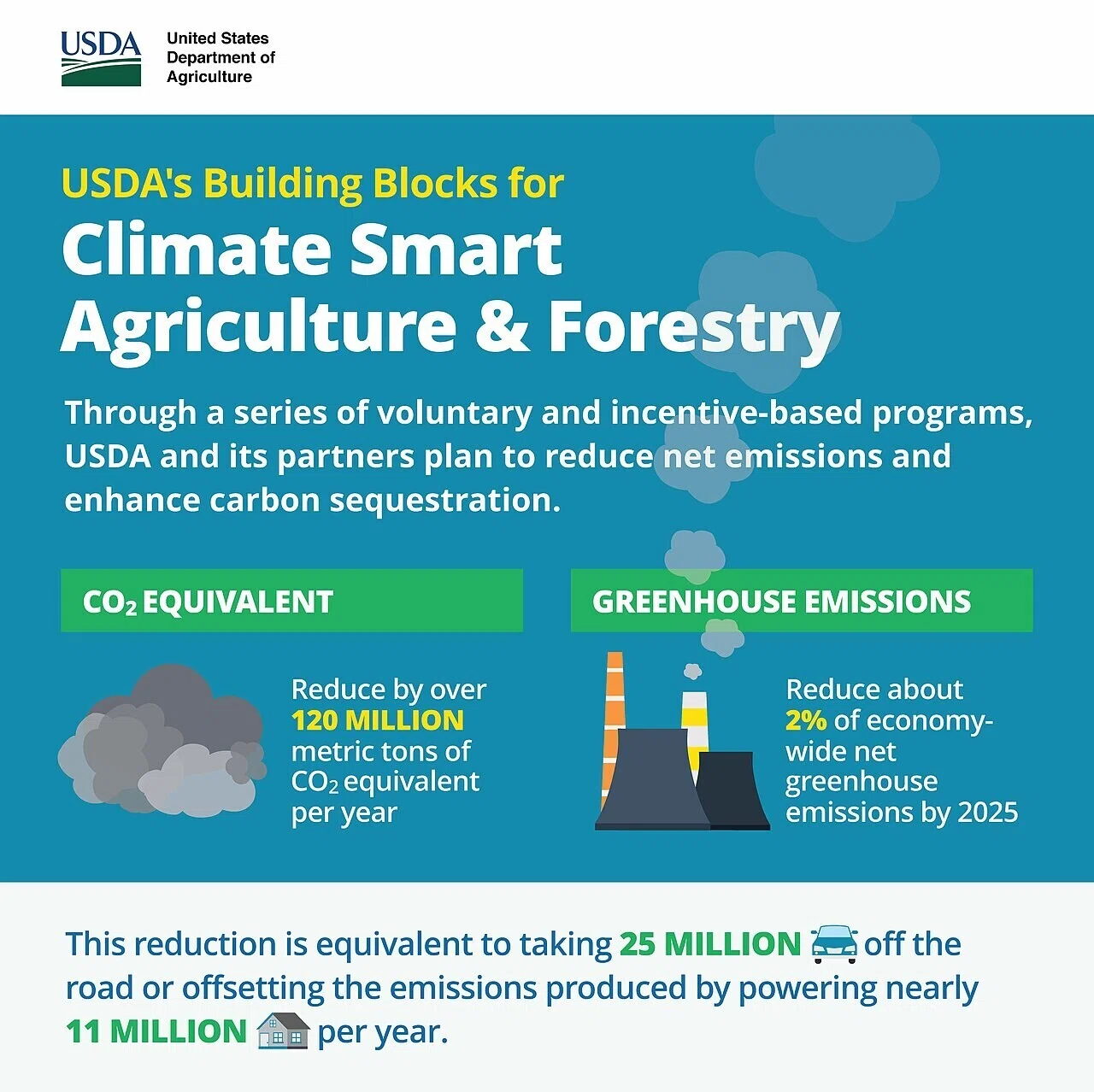 Building Blocks for Climate Smart Agriculture and Forestry (26953488295)
