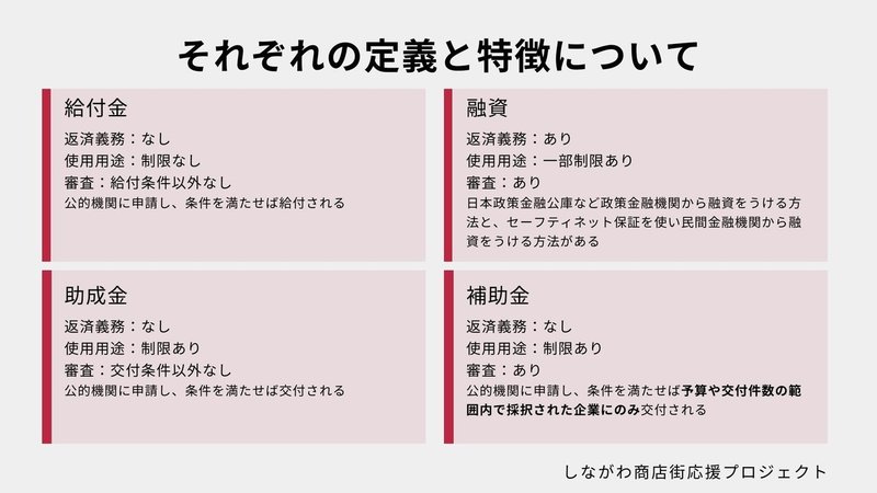 支援施策一覧について