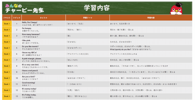 今の小学生に求められる英語力を考える ミヤジ Caiメディア Note