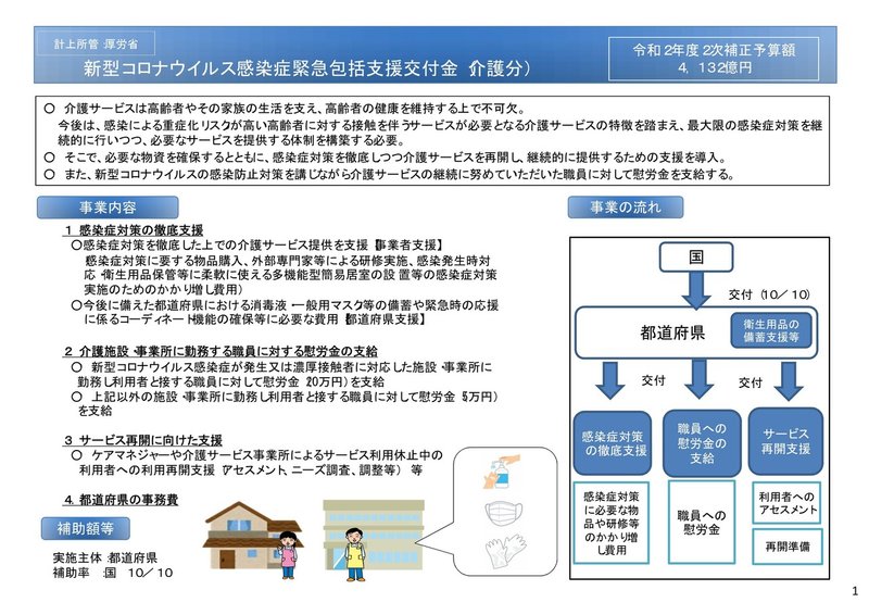 介護・障害（慰労金）-000001