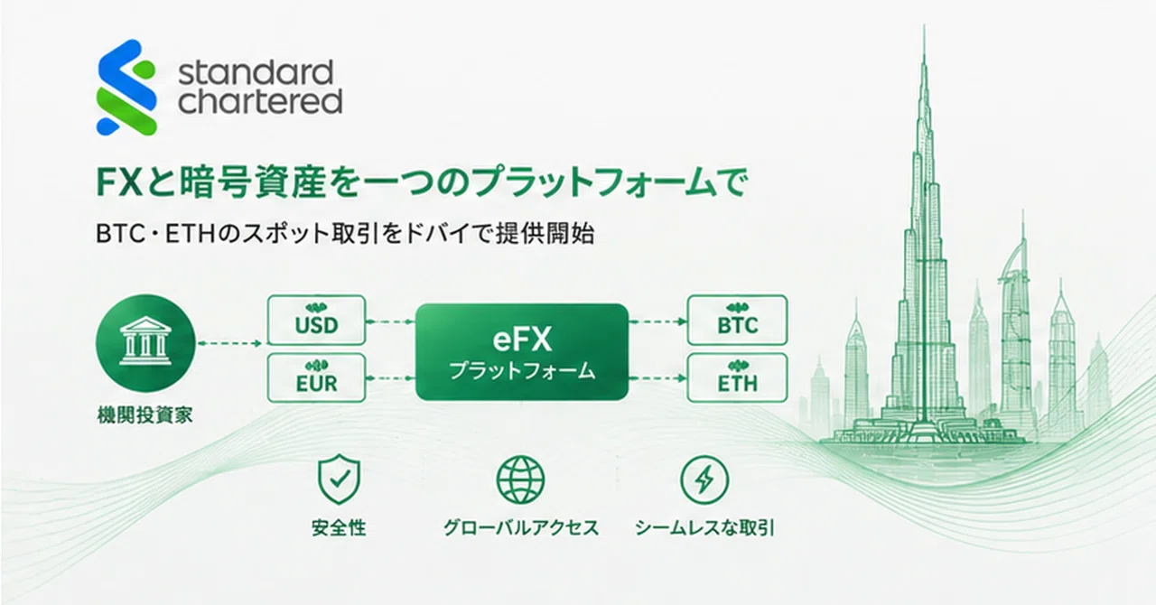 Standard Chartered Becomes First Major Global Bank to Offer Spot ...
