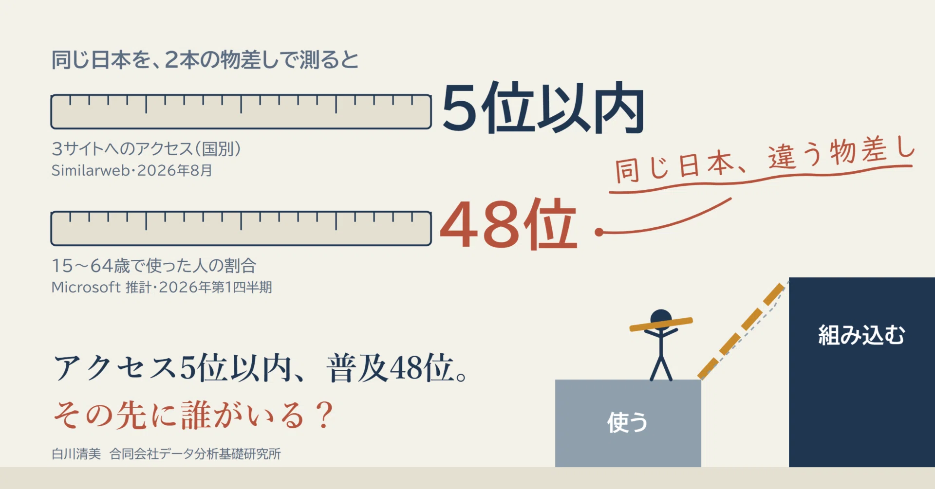 アクセス5位以内、普及48位。その先に誰がいる？｜白川博士