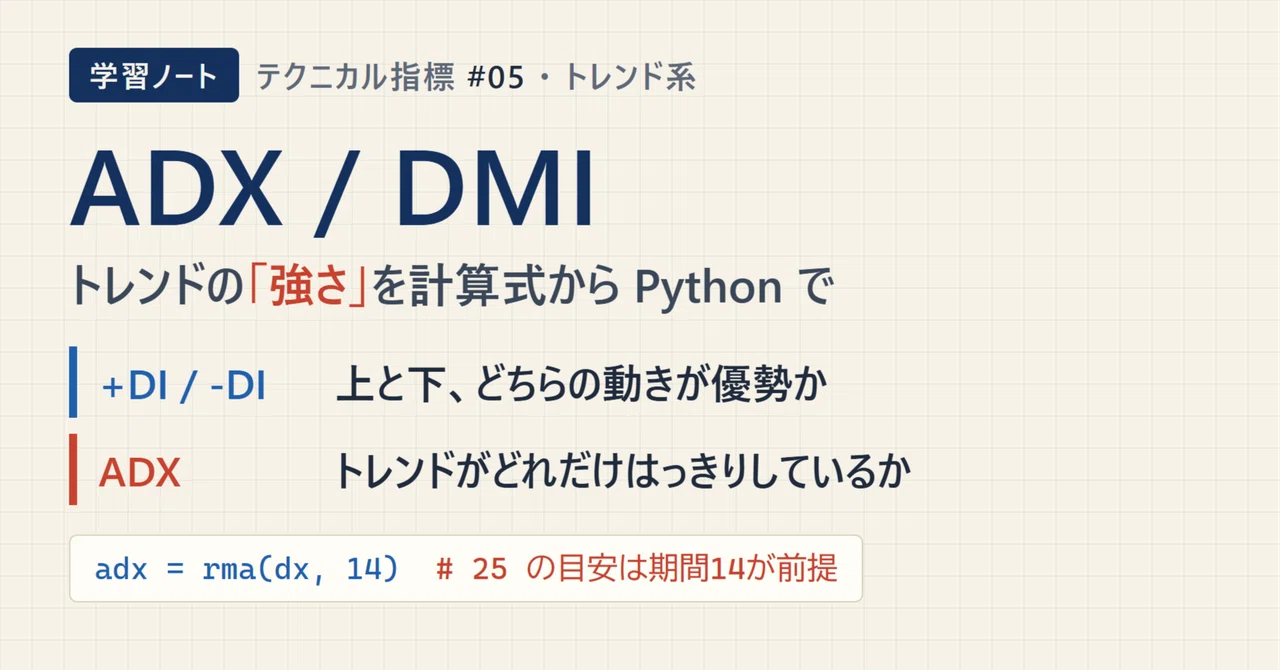 Python And Claude ADX / DMI ── Organizing the indicator for measuring trend 'strength ...