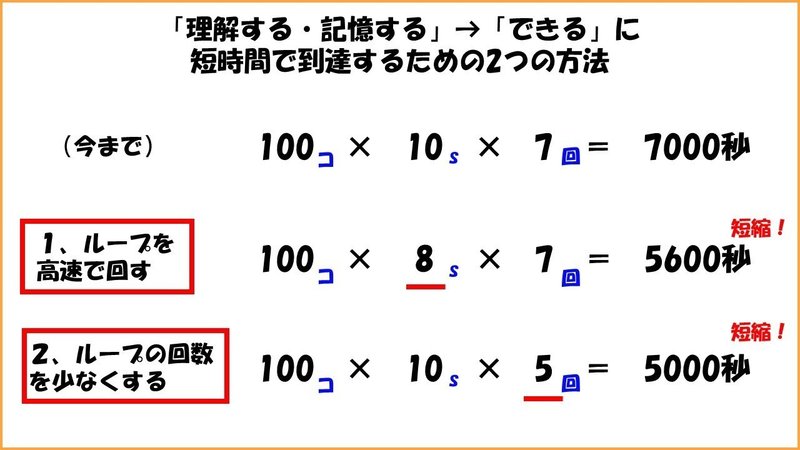 勉強の順序２