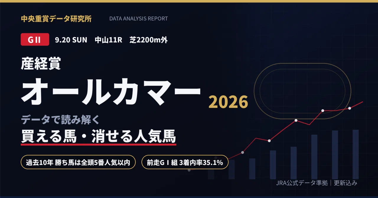 産経賞オールカマー2026】データで読み解く