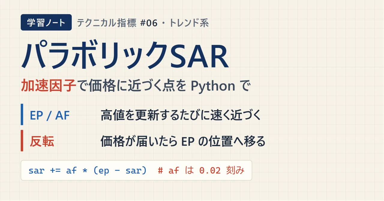 Python And Claude Parabolic SAR: Organizing the mechanism of lines approaching price via ...