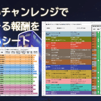 ポケモンプラチナ 改造コード いりねこ Note
